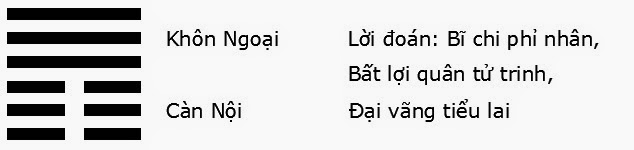 Một số quẻ tiêu biểu: Bĩ, Thái, Nhu, Bí trong Kinh Dịch.