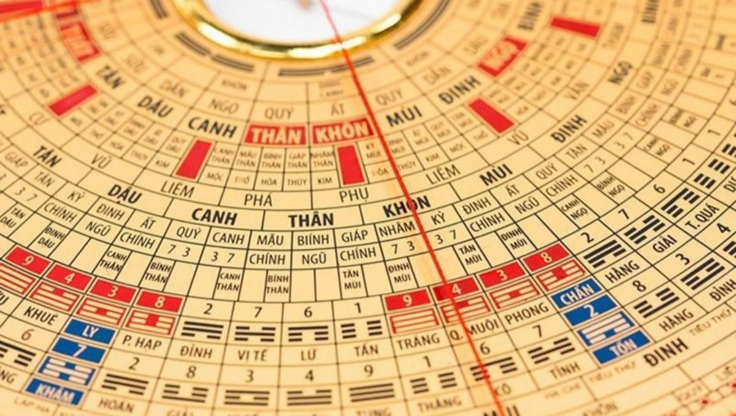 Bát quái đồ, ứng dụng trong Phong Thuỷ, võ thuật, dự báo.