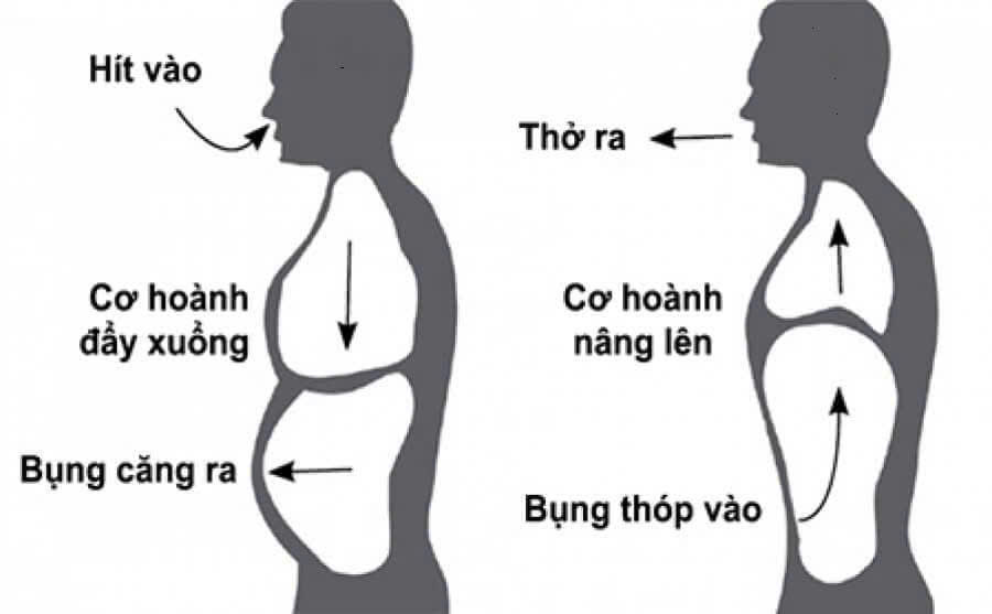 Thiền hơi thở – cách đơn giản nhưng mạnh mẽ để cân bằng năng lượng.