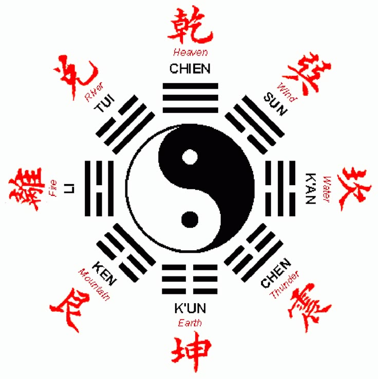 Ảnh minh hoạ bài viết về cách lập Tứ Trụ